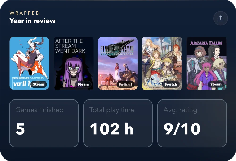 Year in Review view